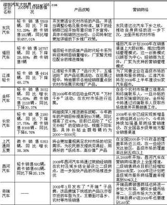 綠色馳騁鄉(xiāng)村路 輕卡與低速貨車(chē)在汽車(chē)下鄉(xiāng)中的銷(xiāo)售對(duì)決