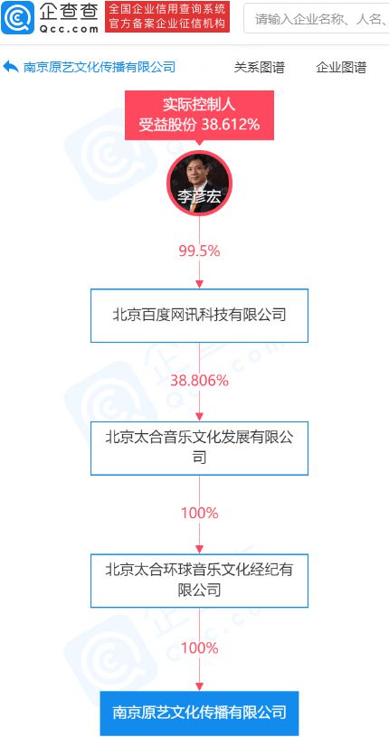 關(guān)聯(lián)公司成立文化傳播新公司，拓展出版物零售市場